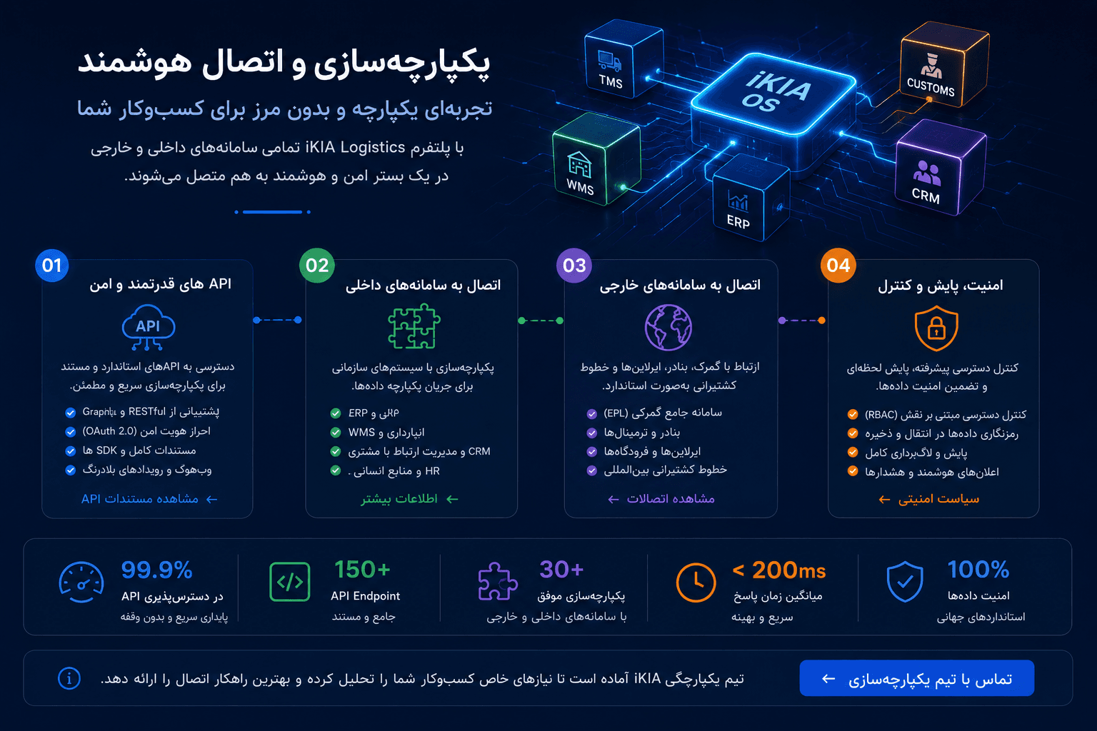نمای ادغام هوشمند iKIA OS — اتصال صاحبان کالا، حملکنندگان، رانندگان و کنترلتاور